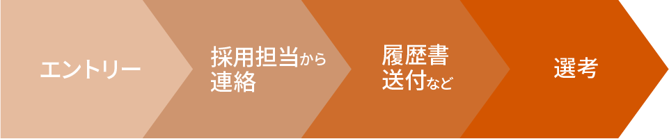 訪問看護ステーションわっかのイメージ